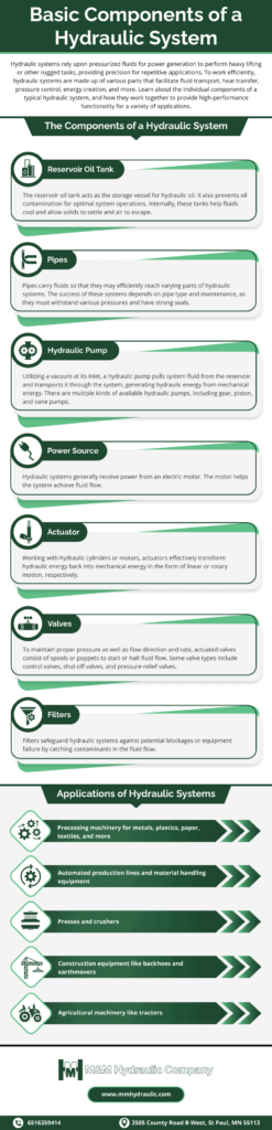 Basic Components of a Hydraulic System