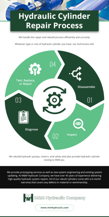 Hydraulic Cylinder Repair